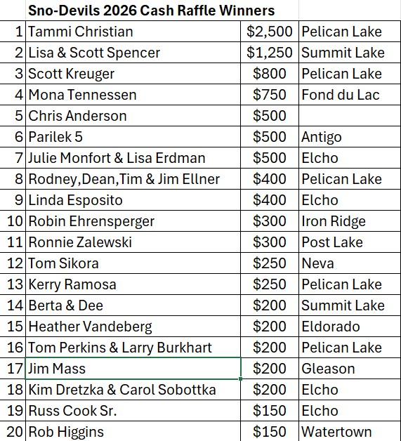 Money Raffle Winners Sno-Devils Snowmobile Club Inc. FUNDRAISERS